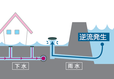 洪水 福岡市総合ハザードマップ