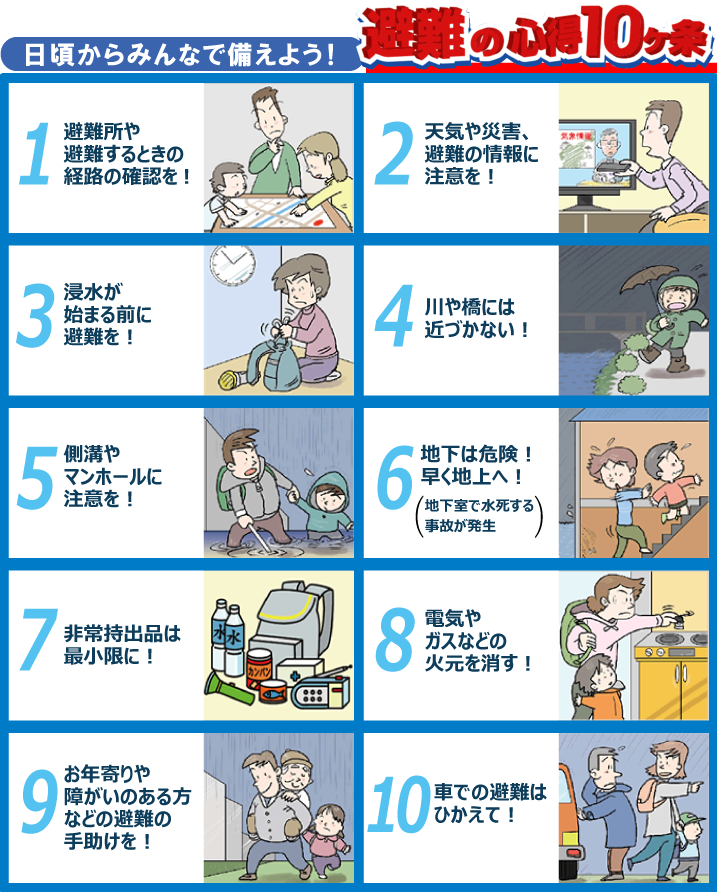 洪水 福岡市総合ハザードマップ